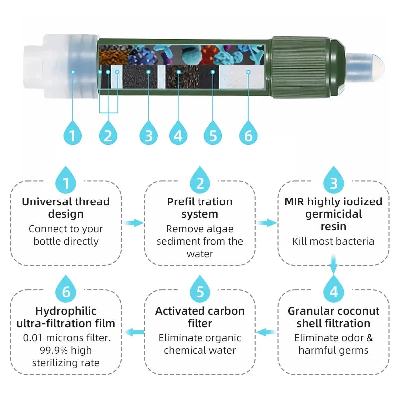 Pacoone Water Purification Straw with Water Pouch