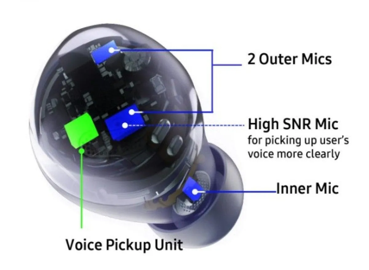 Samsung Galaxy Buds Pro